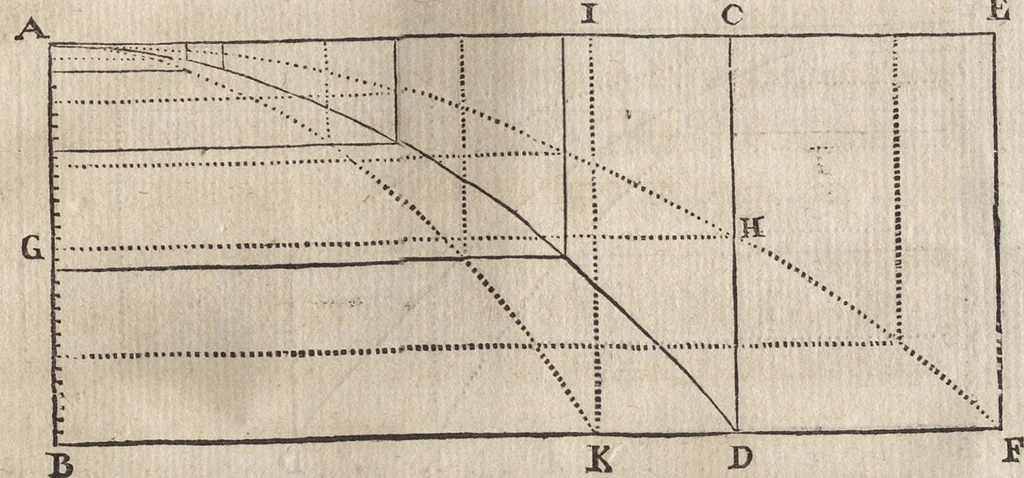 An illustration from L'art de jetter les bombes, 1683, leaf 374