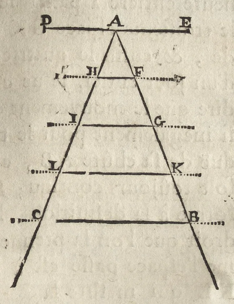 An illustration from L'art de jetter les bombes, 1683, leaf 396