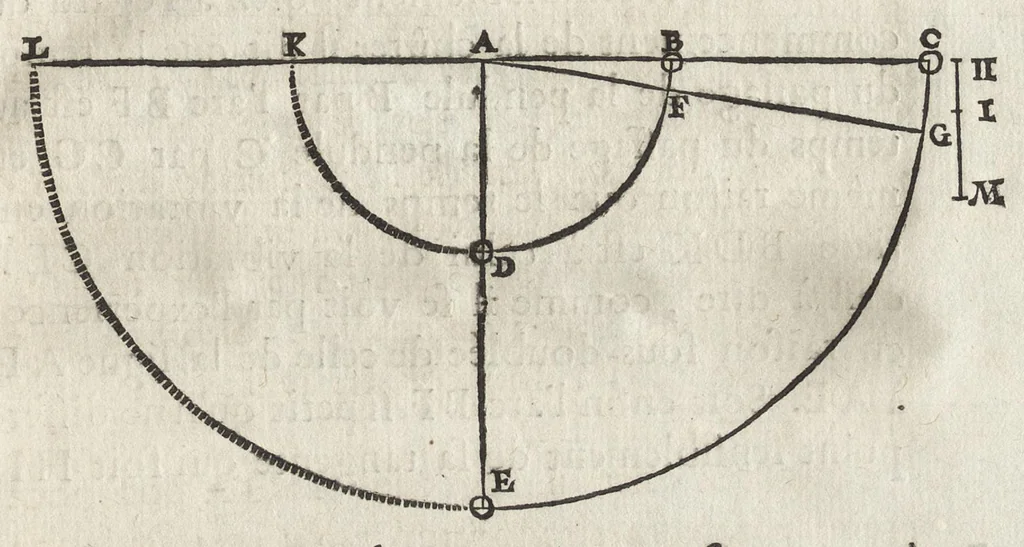 An illustration from L'art de jetter les bombes, 1683, leaf 416