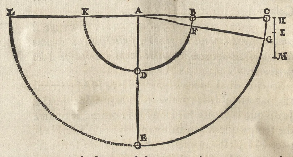 An illustration from L'art de jetter les bombes, 1683, leaf 419