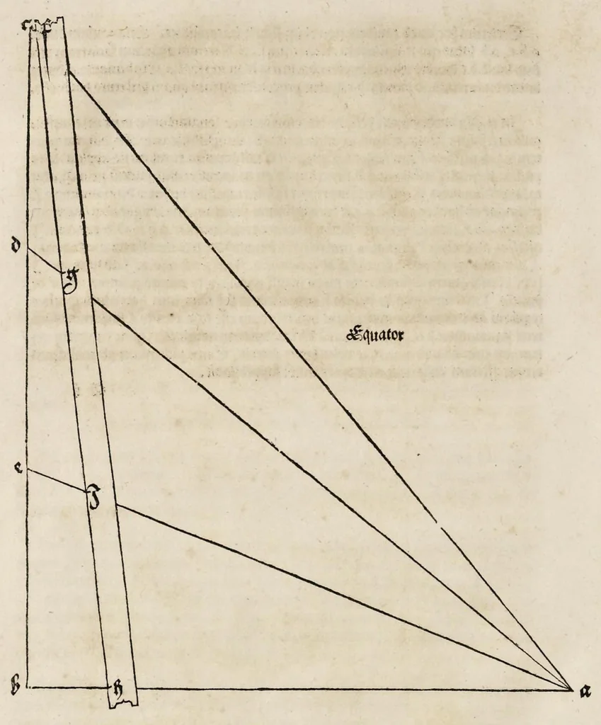 An illustration from Alberti Dureri clarissimi pictoris et geometrae de sym[m]etria partium in rectis formis hu[m]anorum corporum libri in Latinum conuersi, 1532, leaf 19