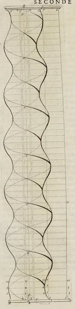 An illustration from Cours d'architecture enseigné dans l'Academie royale d'architecture ..., 1698, leaf 232