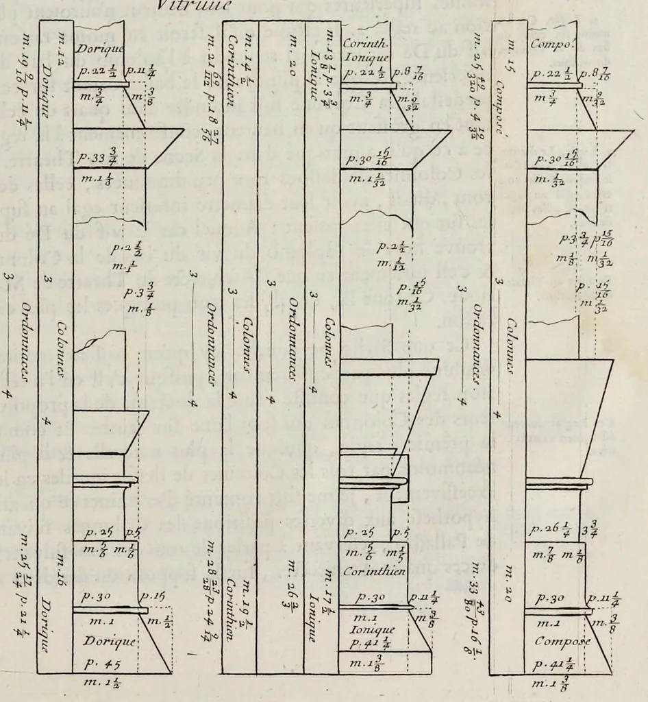 An illustration from Cours d'architecture enseigné dans l'Academie royale d'architecture ..., 1698, leaf 478