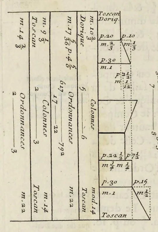An illustration from Cours d'architecture enseigné dans l'Academie royale d'architecture ..., 1698, leaf 485