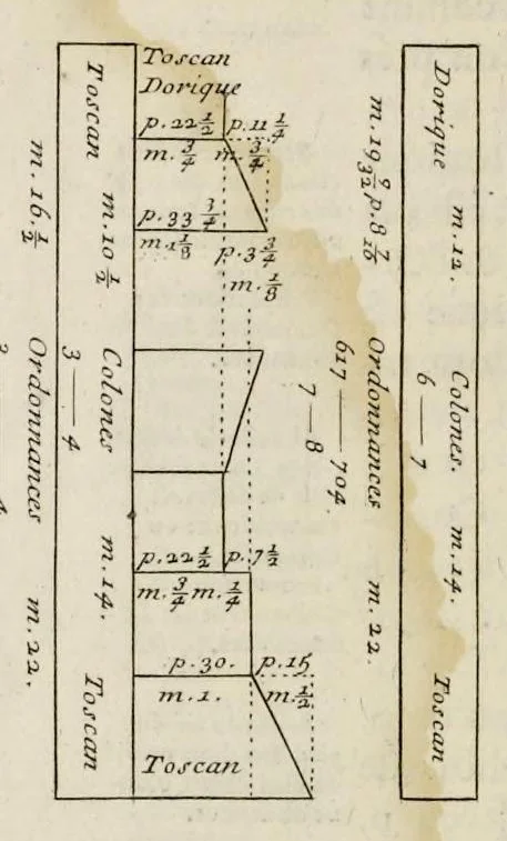 An illustration from Cours d'architecture enseigné dans l'Academie royale d'architecture ..., 1698, leaf 499