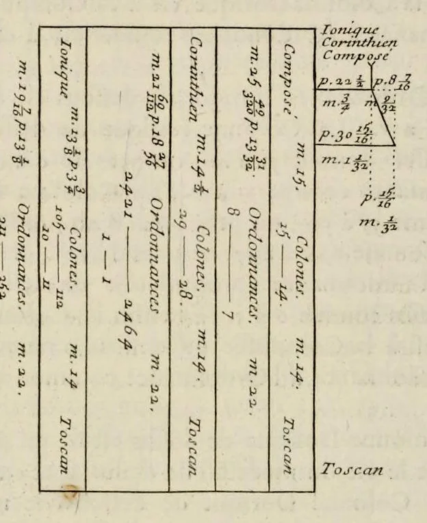 An illustration from Cours d'architecture enseigné dans l'Academie royale d'architecture ..., 1698, leaf 499