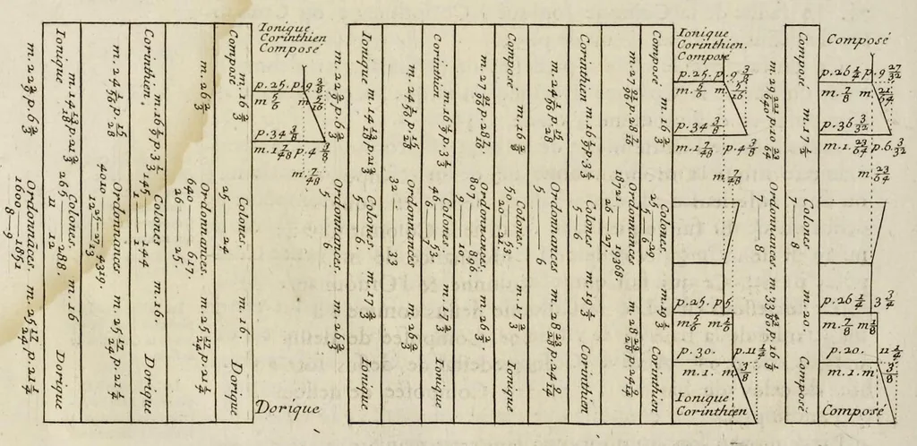 An illustration from Cours d'architecture enseigné dans l'Academie royale d'architecture ..., 1698, leaf 499