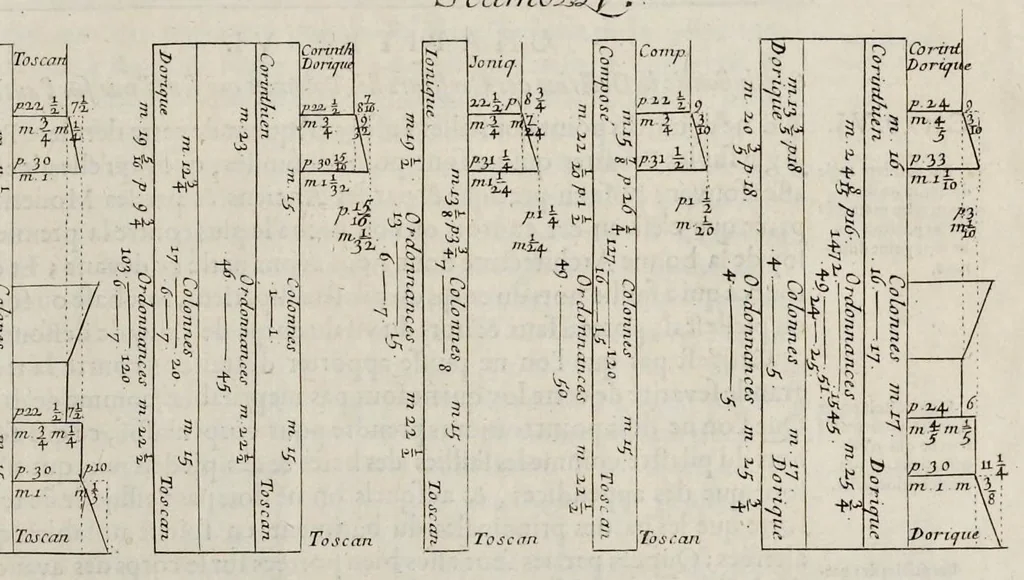An illustration from Cours d'architecture enseigné dans l'Academie royale d'architecture ..., 1698, leaf 510