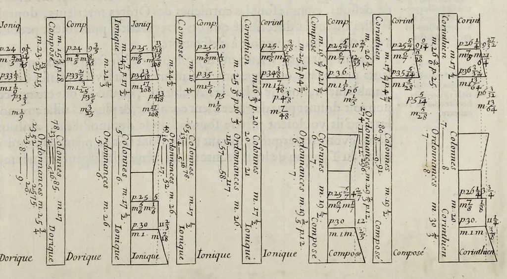 An illustration from Cours d'architecture enseigné dans l'Academie royale d'architecture ..., 1698, leaf 510