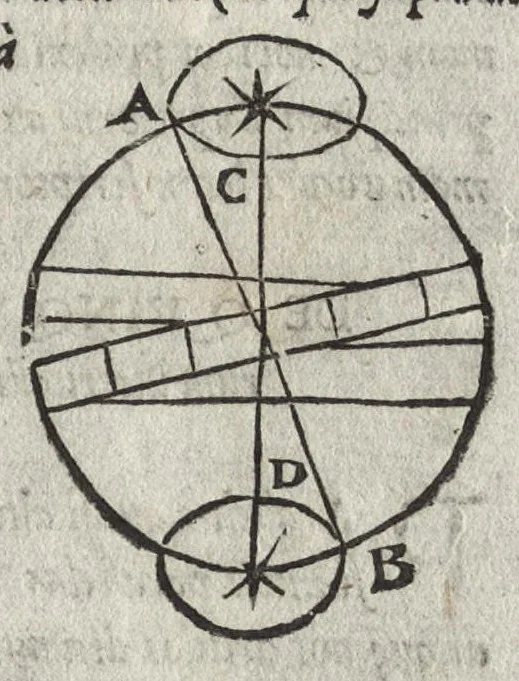 An illustration from Cosmographiae introdvctio : cum quibusdam geometriae ac astronomiae principijs ad eam rem necessarijs, 1533, leaf 22