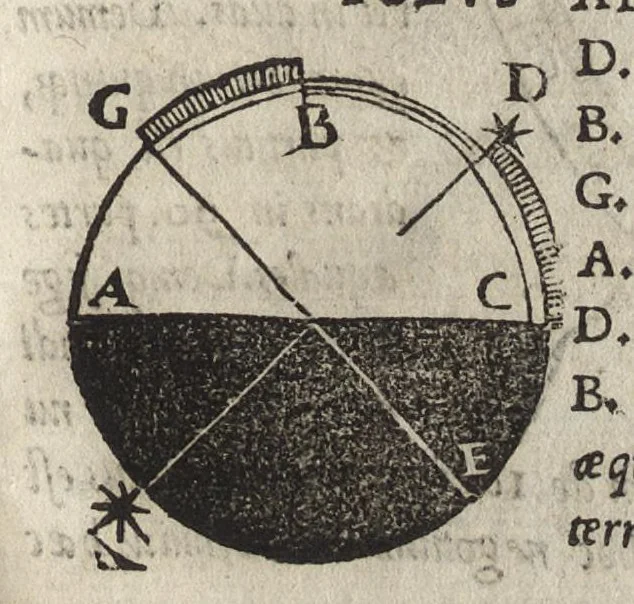 An illustration from Cosmographiae introdvctio : cum quibusdam geometriae ac astronomiae principijs ad eam rem necessarijs, 1533, leaf 40