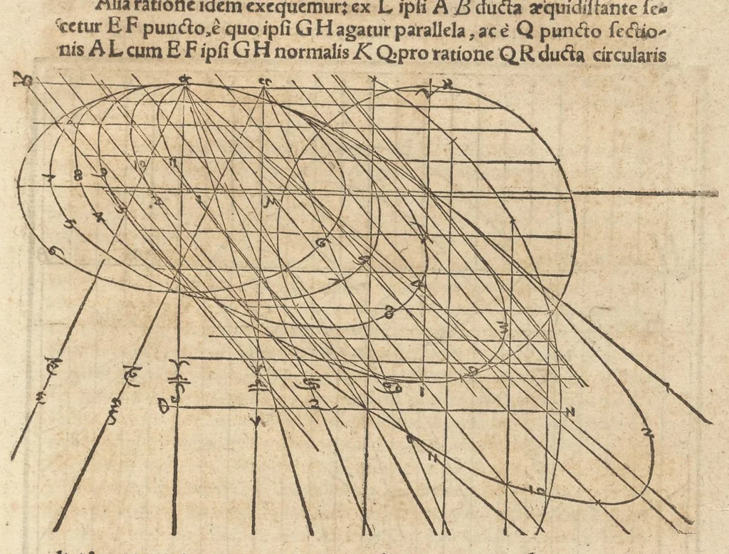 An illustration from Gnomonice Andreae Schoneri Noribergensis, hoc est, De descriptionibvs horologiorvm sciotericorvm omnis generis, proiectionibus circulorum sphaericorum ad superficies, cum planas, tum conuexas concauasq[ue], sphaericas, cylindricas, ac conicas, item delineationibus quadrantum, annulorum, &c. libri tres, 1562, leaf 116