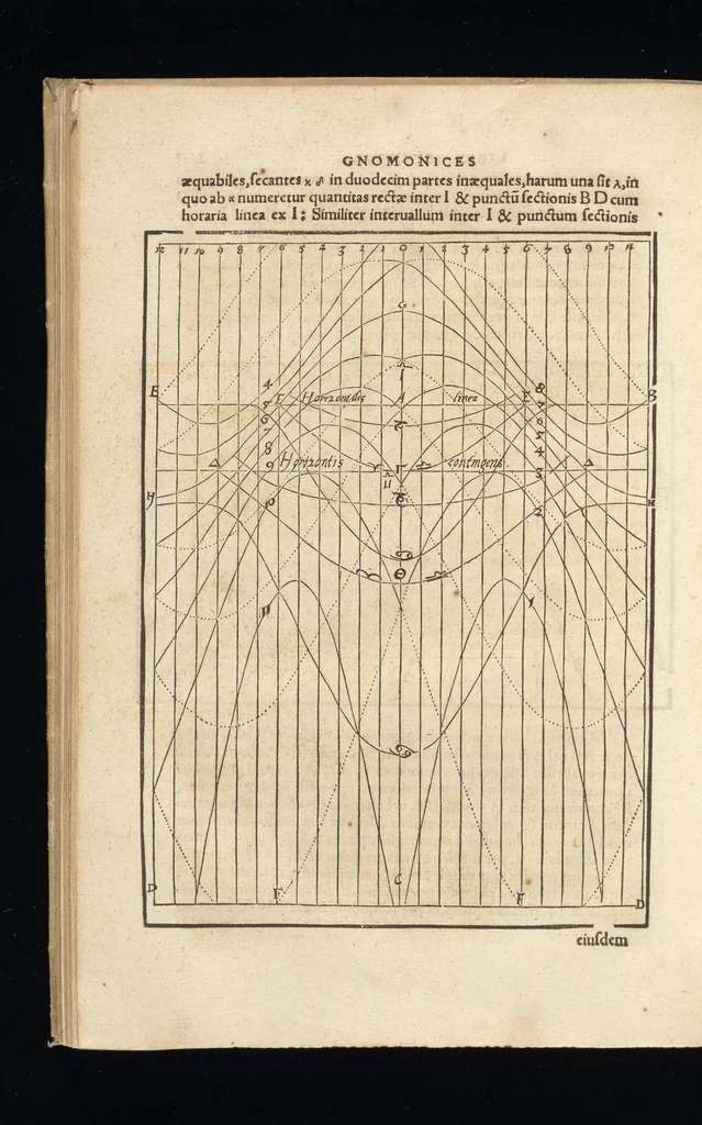 An illustration from Gnomonice Andreae Schoneri Noribergensis, hoc est, De descriptionibvs horologiorvm sciotericorvm omnis generis, proiectionibus circulorum sphaericorum ad superficies, cum planas, tum conuexas concauasq[ue], sphaericas, cylindricas, ac conicas, item delineationibus quadrantum, annulorum, &c. libri tres, 1562, leaf 121