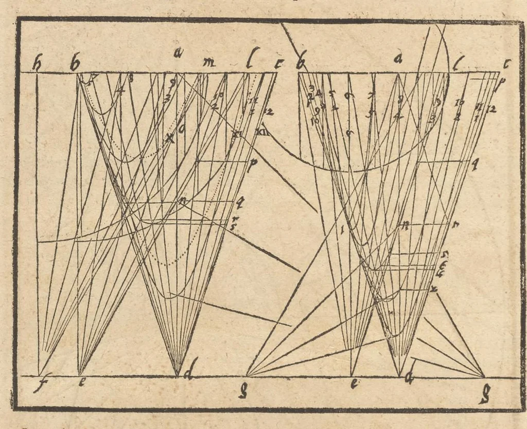 An illustration from Gnomonice Andreae Schoneri Noribergensis, hoc est, De descriptionibvs horologiorvm sciotericorvm omnis generis, proiectionibus circulorum sphaericorum ad superficies, cum planas, tum conuexas concauasq[ue], sphaericas, cylindricas, ac conicas, item delineationibus quadrantum, annulorum, &c. libri tres, 1562, leaf 131