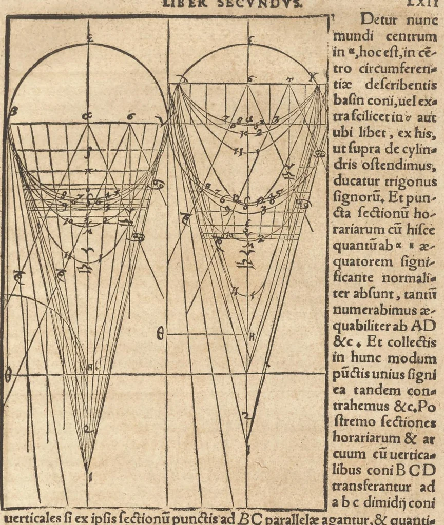 An illustration from Gnomonice Andreae Schoneri Noribergensis, hoc est, De descriptionibvs horologiorvm sciotericorvm omnis generis, proiectionibus circulorum sphaericorum ad superficies, cum planas, tum conuexas concauasq[ue], sphaericas, cylindricas, ac conicas, item delineationibus quadrantum, annulorum, &c. libri tres, 1562, leaf 138