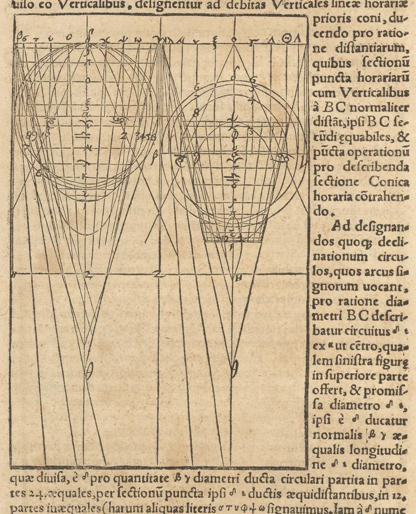 An illustration from Gnomonice Andreae Schoneri Noribergensis, hoc est, De descriptionibvs horologiorvm sciotericorvm omnis generis, proiectionibus circulorum sphaericorum ad superficies, cum planas, tum conuexas concauasq[ue], sphaericas, cylindricas, ac conicas, item delineationibus quadrantum, annulorum, &c. libri tres, 1562, leaf 141