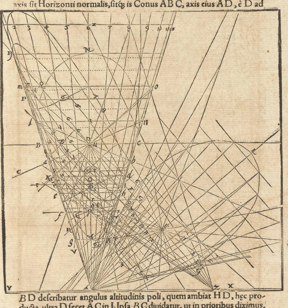 An illustration from Gnomonice Andreae Schoneri Noribergensis, hoc est, De descriptionibvs horologiorvm sciotericorvm omnis generis, proiectionibus circulorum sphaericorum ad superficies, cum planas, tum conuexas concauasq[ue], sphaericas, cylindricas, ac conicas, item delineationibus quadrantum, annulorum, &c. libri tres, 1562, leaf 144