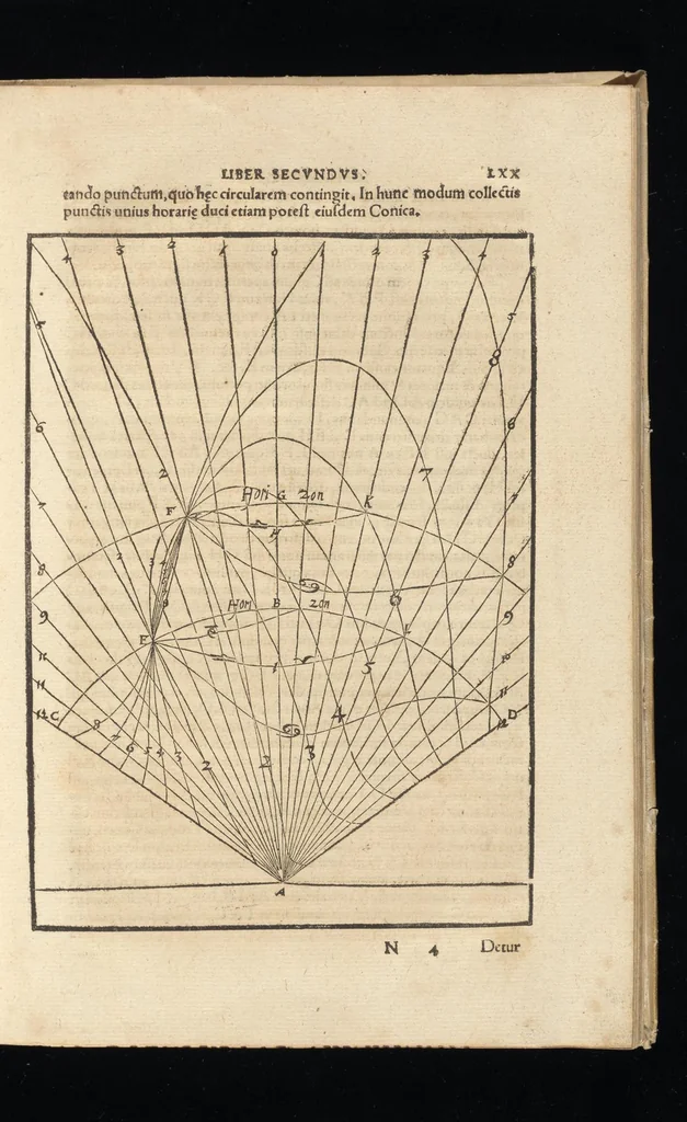 An illustration from Gnomonice Andreae Schoneri Noribergensis, hoc est, De descriptionibvs horologiorvm sciotericorvm omnis generis, proiectionibus circulorum sphaericorum ad superficies, cum planas, tum conuexas concauasq[ue], sphaericas, cylindricas, ac conicas, item delineationibus quadrantum, annulorum, &c. libri tres, 1562, leaf 154