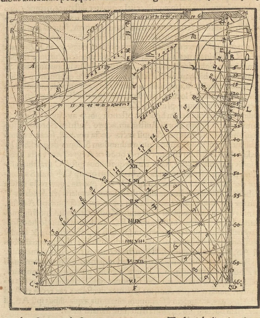 An illustration from Gnomonice Andreae Schoneri Noribergensis, hoc est, De descriptionibvs horologiorvm sciotericorvm omnis generis, proiectionibus circulorum sphaericorum ad superficies, cum planas, tum conuexas concauasq[ue], sphaericas, cylindricas, ac conicas, item delineationibus quadrantum, annulorum, &c. libri tres, 1562, leaf 165