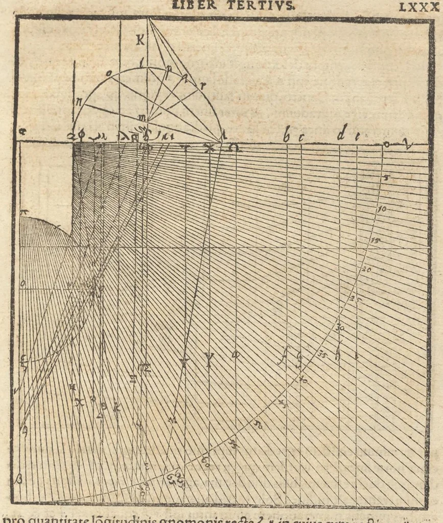 An illustration from Gnomonice Andreae Schoneri Noribergensis, hoc est, De descriptionibvs horologiorvm sciotericorvm omnis generis, proiectionibus circulorum sphaericorum ad superficies, cum planas, tum conuexas concauasq[ue], sphaericas, cylindricas, ac conicas, item delineationibus quadrantum, annulorum, &c. libri tres, 1562, leaf 174