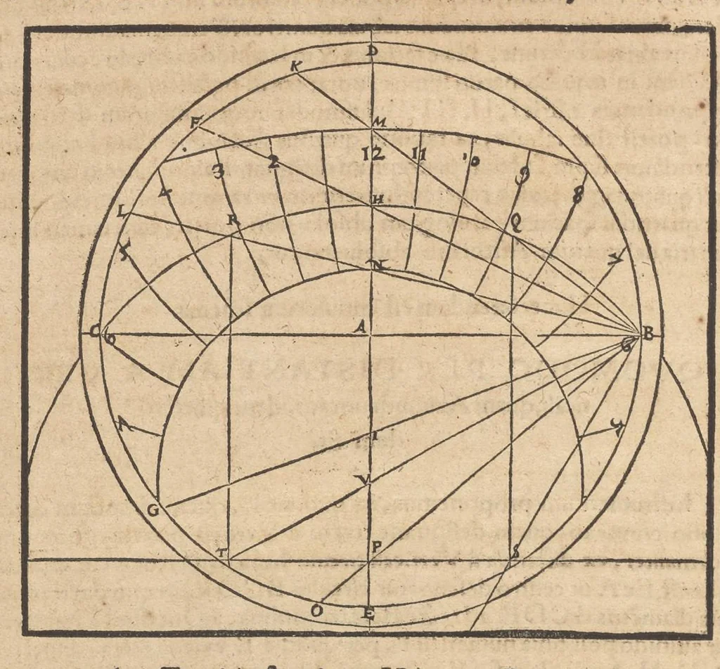 An illustration from Gnomonice Andreae Schoneri Noribergensis, hoc est, De descriptionibvs horologiorvm sciotericorvm omnis generis, proiectionibus circulorum sphaericorum ad superficies, cum planas, tum conuexas concauasq[ue], sphaericas, cylindricas, ac conicas, item delineationibus quadrantum, annulorum, &c. libri tres, 1562, leaf 185