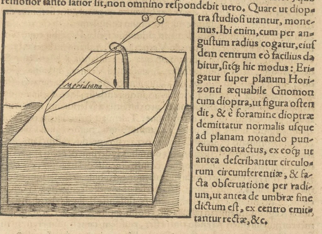 An illustration from Gnomonice Andreae Schoneri Noribergensis, hoc est, De descriptionibvs horologiorvm sciotericorvm omnis generis, proiectionibus circulorum sphaericorum ad superficies, cum planas, tum conuexas concauasq[ue], sphaericas, cylindricas, ac conicas, item delineationibus quadrantum, annulorum, &c. libri tres, 1562, leaf 194