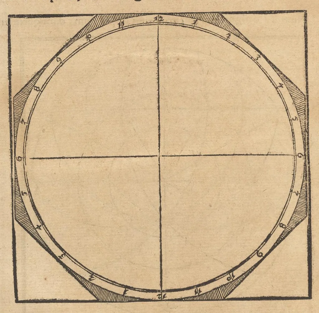 An illustration from Gnomonice Andreae Schoneri Noribergensis, hoc est, De descriptionibvs horologiorvm sciotericorvm omnis generis, proiectionibus circulorum sphaericorum ad superficies, cum planas, tum conuexas concauasq[ue], sphaericas, cylindricas, ac conicas, item delineationibus quadrantum, annulorum, &c. libri tres, 1562, leaf 209