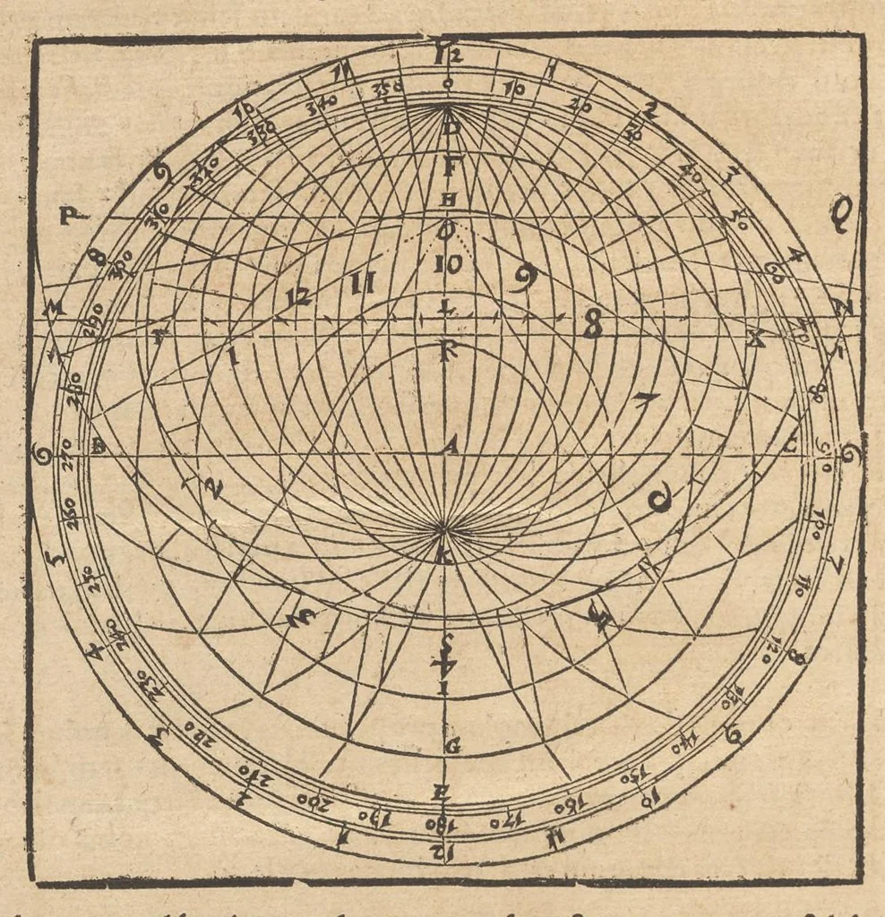 An illustration from Gnomonice Andreae Schoneri Noribergensis, hoc est, De descriptionibvs horologiorvm sciotericorvm omnis generis, proiectionibus circulorum sphaericorum ad superficies, cum planas, tum conuexas concauasq[ue], sphaericas, cylindricas, ac conicas, item delineationibus quadrantum, annulorum, &c. libri tres, 1562, leaf 215