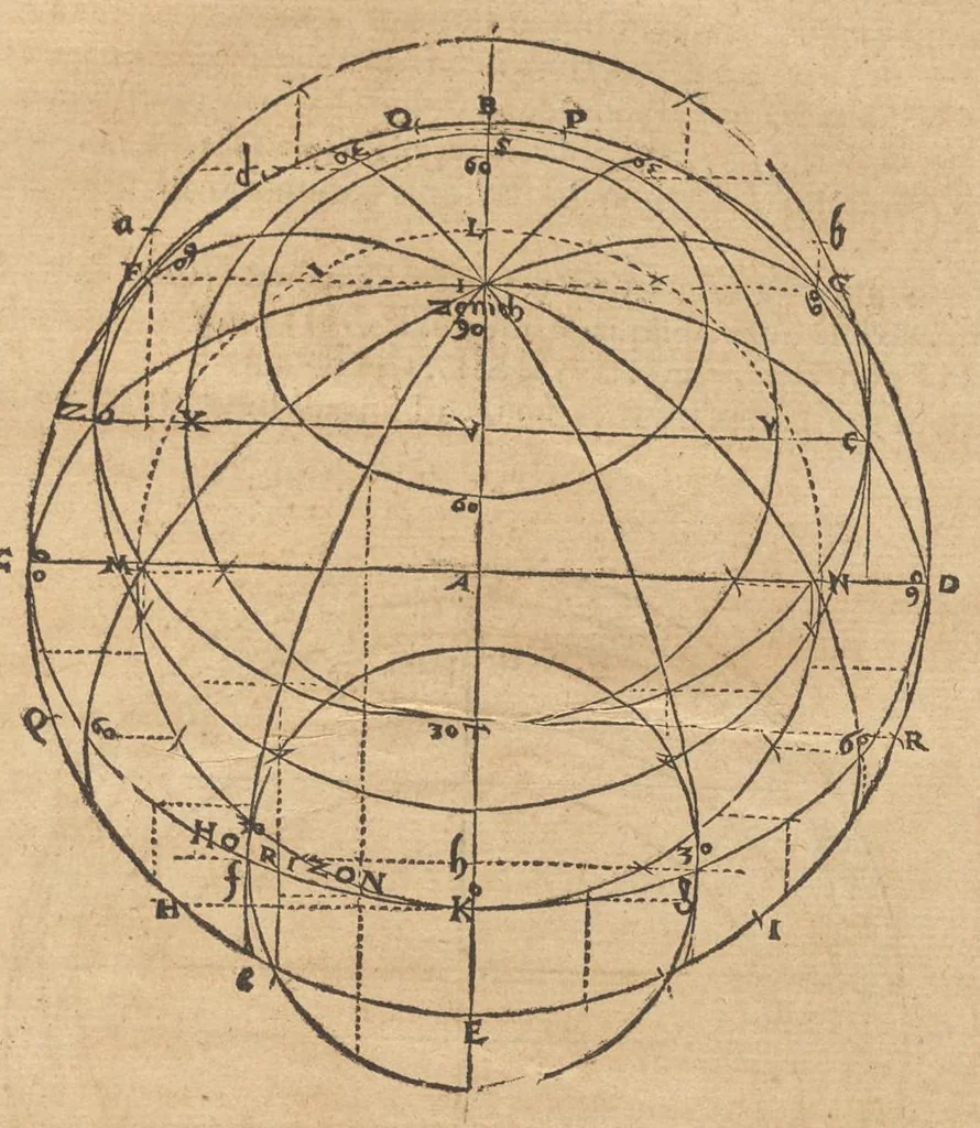 An illustration from Gnomonice Andreae Schoneri Noribergensis, hoc est, De descriptionibvs horologiorvm sciotericorvm omnis generis, proiectionibus circulorum sphaericorum ad superficies, cum planas, tum conuexas concauasq[ue], sphaericas, cylindricas, ac conicas, item delineationibus quadrantum, annulorum, &c. libri tres, 1562, leaf 218
