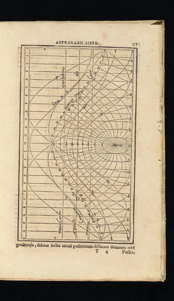 An illustration from Gnomonice Andreae Schoneri Noribergensis, hoc est, De descriptionibvs horologiorvm sciotericorvm omnis generis, proiectionibus circulorum sphaericorum ad superficies, cum planas, tum conuexas concauasq[ue], sphaericas, cylindricas, ac conicas, item delineationibus quadrantum, annulorum, &c. libri tres, 1562, leaf 226