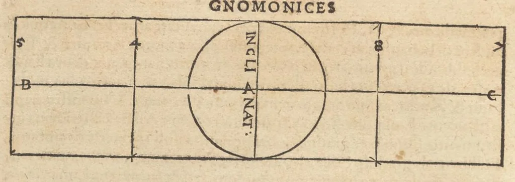An illustration from Gnomonice Andreae Schoneri Noribergensis, hoc est, De descriptionibvs horologiorvm sciotericorvm omnis generis, proiectionibus circulorum sphaericorum ad superficies, cum planas, tum conuexas concauasq[ue], sphaericas, cylindricas, ac conicas, item delineationibus quadrantum, annulorum, &c. libri tres, 1562, leaf 27