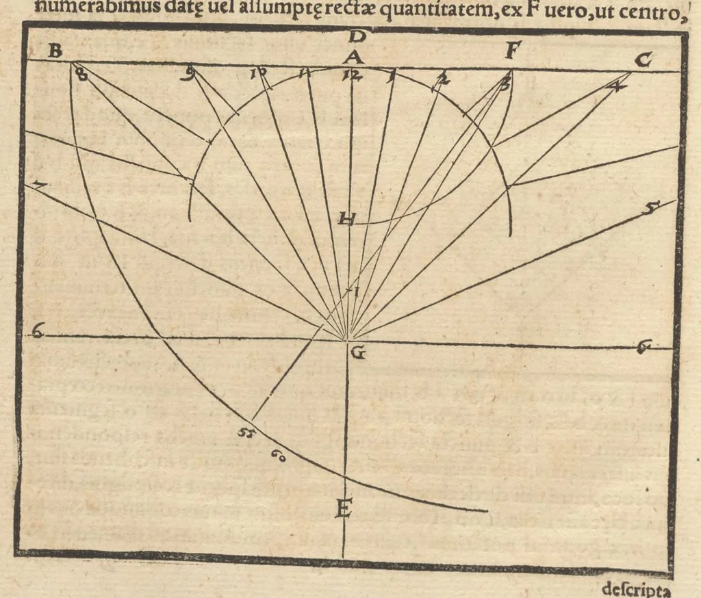 An illustration from Gnomonice Andreae Schoneri Noribergensis, hoc est, De descriptionibvs horologiorvm sciotericorvm omnis generis, proiectionibus circulorum sphaericorum ad superficies, cum planas, tum conuexas concauasq[ue], sphaericas, cylindricas, ac conicas, item delineationibus quadrantum, annulorum, &c. libri tres, 1562, leaf 33