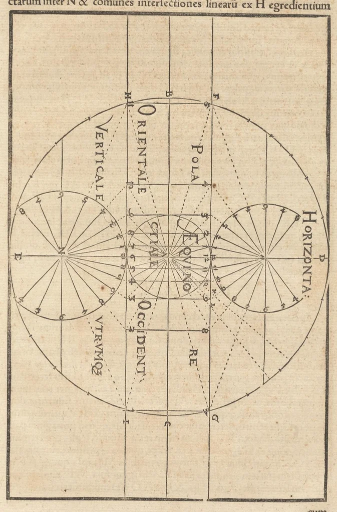 An illustration from Gnomonice Andreae Schoneri Noribergensis, hoc est, De descriptionibvs horologiorvm sciotericorvm omnis generis, proiectionibus circulorum sphaericorum ad superficies, cum planas, tum conuexas concauasq[ue], sphaericas, cylindricas, ac conicas, item delineationibus quadrantum, annulorum, &c. libri tres, 1562, leaf 38