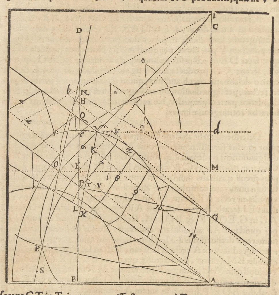 An illustration from Gnomonice Andreae Schoneri Noribergensis, hoc est, De descriptionibvs horologiorvm sciotericorvm omnis generis, proiectionibus circulorum sphaericorum ad superficies, cum planas, tum conuexas concauasq[ue], sphaericas, cylindricas, ac conicas, item delineationibus quadrantum, annulorum, &c. libri tres, 1562, leaf 47