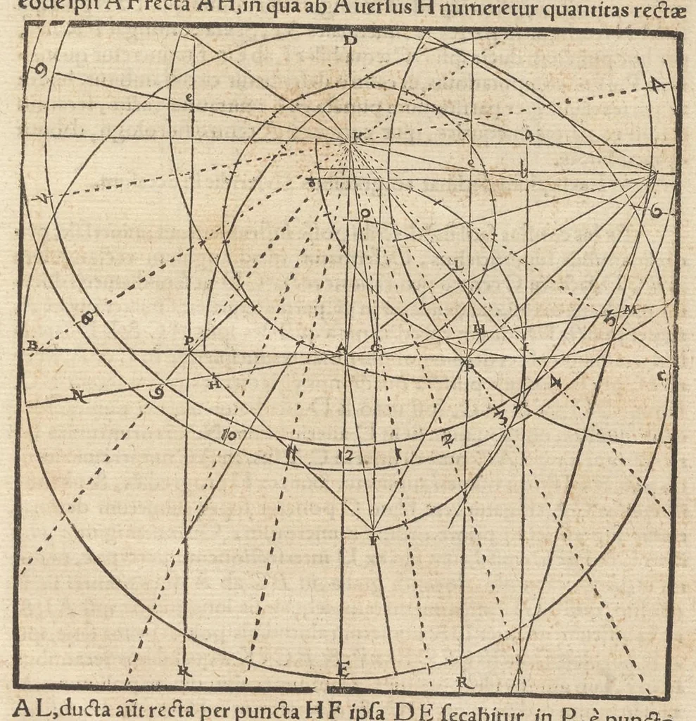 An illustration from Gnomonice Andreae Schoneri Noribergensis, hoc est, De descriptionibvs horologiorvm sciotericorvm omnis generis, proiectionibus circulorum sphaericorum ad superficies, cum planas, tum conuexas concauasq[ue], sphaericas, cylindricas, ac conicas, item delineationibus quadrantum, annulorum, &c. libri tres, 1562, leaf 48