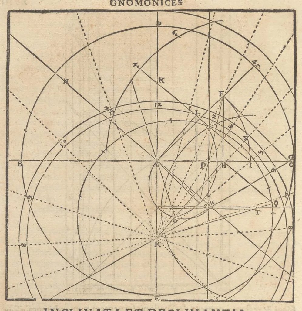 An illustration from Gnomonice Andreae Schoneri Noribergensis, hoc est, De descriptionibvs horologiorvm sciotericorvm omnis generis, proiectionibus circulorum sphaericorum ad superficies, cum planas, tum conuexas concauasq[ue], sphaericas, cylindricas, ac conicas, item delineationibus quadrantum, annulorum, &c. libri tres, 1562, leaf 51