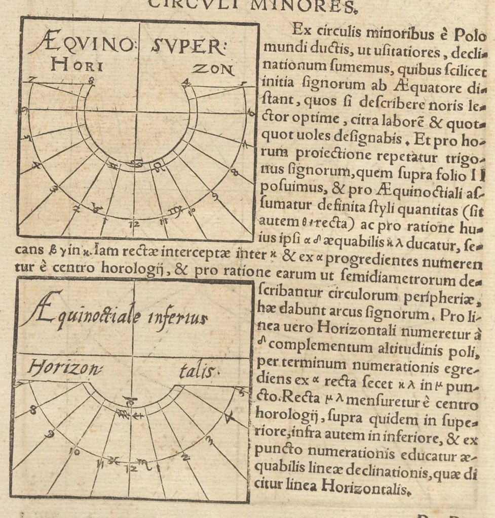 An illustration from Gnomonice Andreae Schoneri Noribergensis, hoc est, De descriptionibvs horologiorvm sciotericorvm omnis generis, proiectionibus circulorum sphaericorum ad superficies, cum planas, tum conuexas concauasq[ue], sphaericas, cylindricas, ac conicas, item delineationibus quadrantum, annulorum, &c. libri tres, 1562, leaf 55