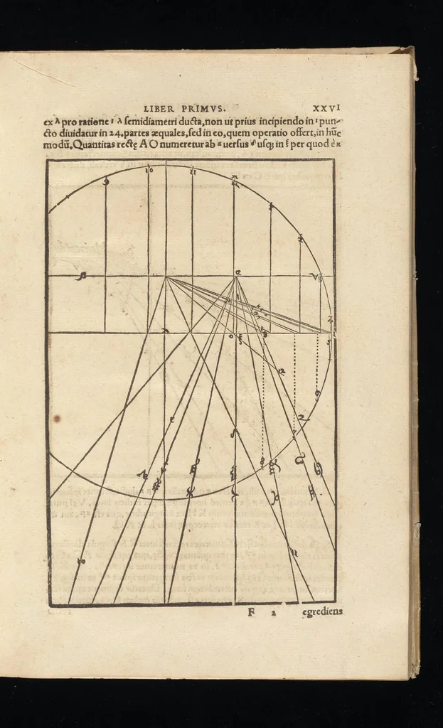 An illustration from Gnomonice Andreae Schoneri Noribergensis, hoc est, De descriptionibvs horologiorvm sciotericorvm omnis generis, proiectionibus circulorum sphaericorum ad superficies, cum planas, tum conuexas concauasq[ue], sphaericas, cylindricas, ac conicas, item delineationibus quadrantum, annulorum, &c. libri tres, 1562, leaf 66