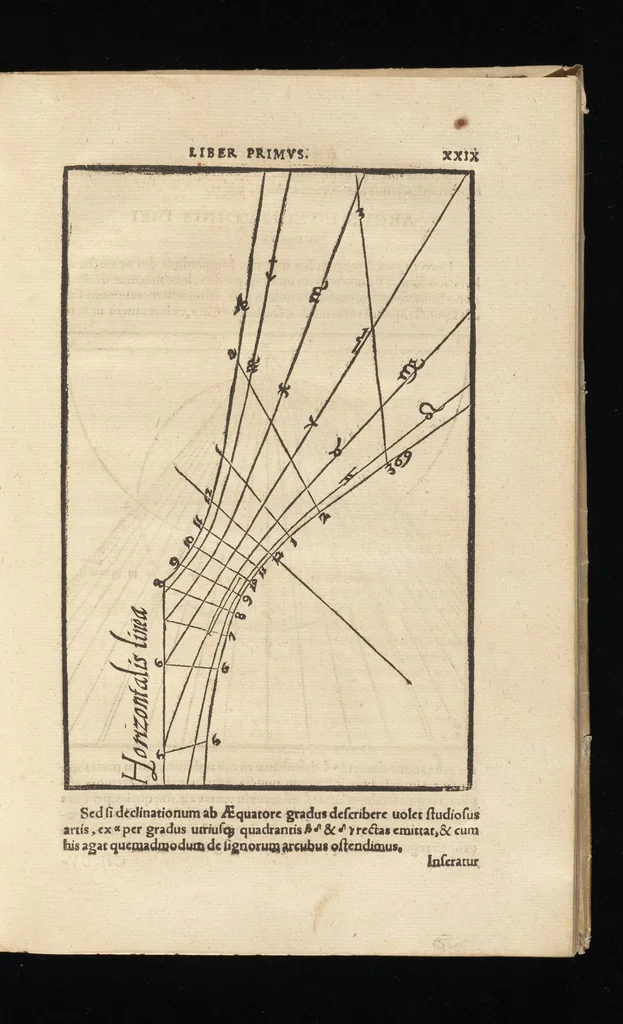 An illustration from Gnomonice Andreae Schoneri Noribergensis, hoc est, De descriptionibvs horologiorvm sciotericorvm omnis generis, proiectionibus circulorum sphaericorum ad superficies, cum planas, tum conuexas concauasq[ue], sphaericas, cylindricas, ac conicas, item delineationibus quadrantum, annulorum, &c. libri tres, 1562, leaf 72