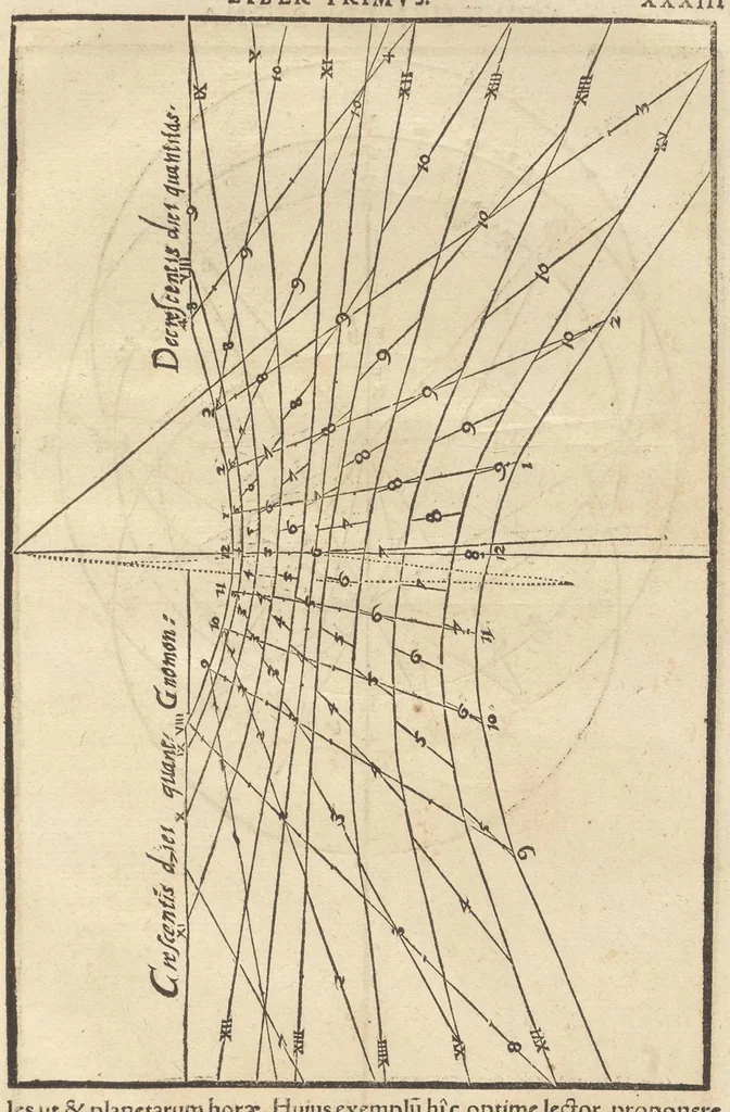 An illustration from Gnomonice Andreae Schoneri Noribergensis, hoc est, De descriptionibvs horologiorvm sciotericorvm omnis generis, proiectionibus circulorum sphaericorum ad superficies, cum planas, tum conuexas concauasq[ue], sphaericas, cylindricas, ac conicas, item delineationibus quadrantum, annulorum, &c. libri tres, 1562, leaf 80