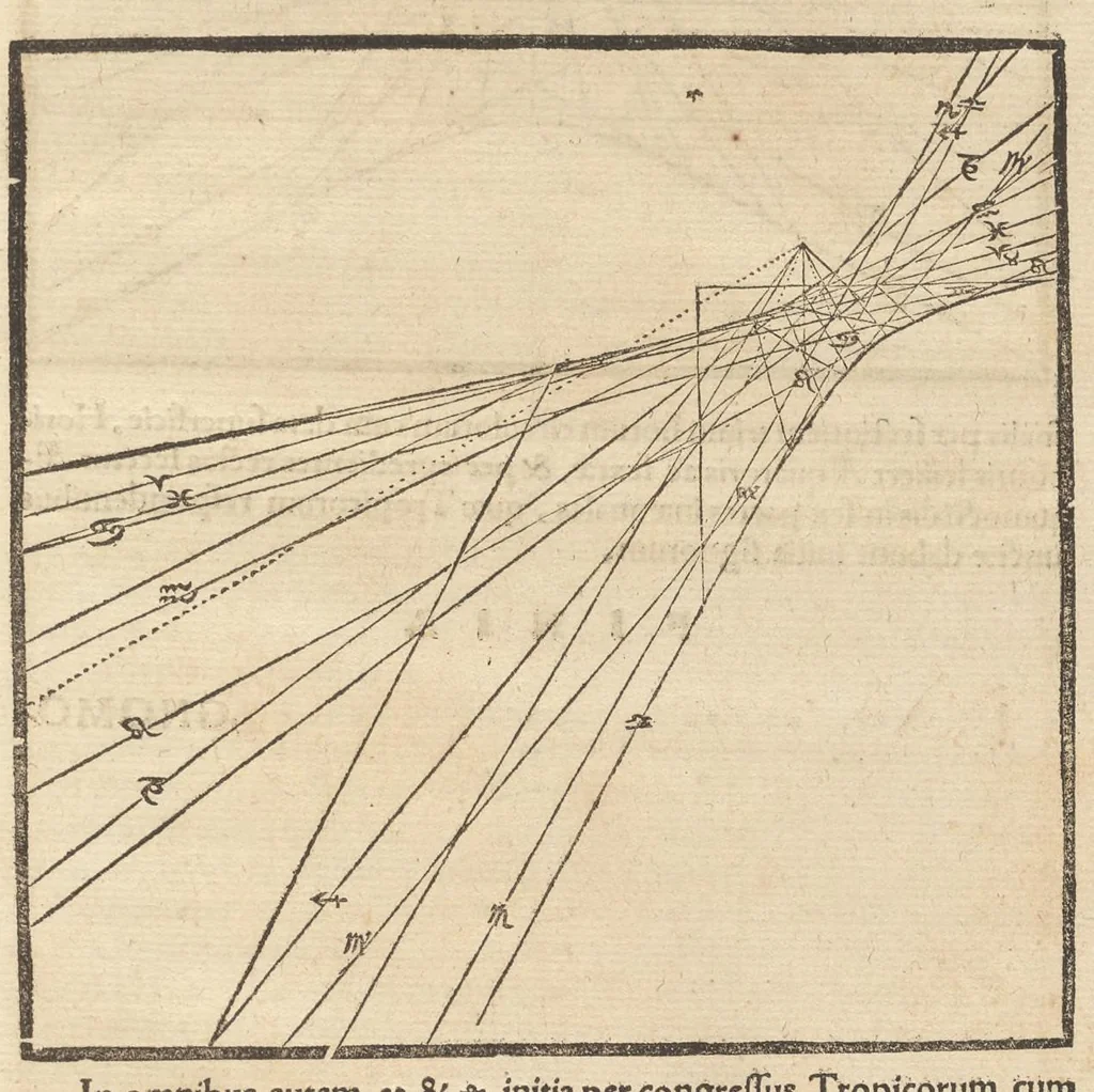 An illustration from Gnomonice Andreae Schoneri Noribergensis, hoc est, De descriptionibvs horologiorvm sciotericorvm omnis generis, proiectionibus circulorum sphaericorum ad superficies, cum planas, tum conuexas concauasq[ue], sphaericas, cylindricas, ac conicas, item delineationibus quadrantum, annulorum, &c. libri tres, 1562, leaf 84