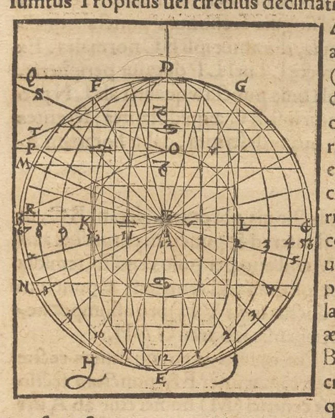 An illustration from Gnomonice Andreae Schoneri Noribergensis, hoc est, De descriptionibvs horologiorvm sciotericorvm omnis generis, proiectionibus circulorum sphaericorum ad superficies, cum planas, tum conuexas concauasq[ue], sphaericas, cylindricas, ac conicas, item delineationibus quadrantum, annulorum, &c. libri tres, 1562, leaf 88