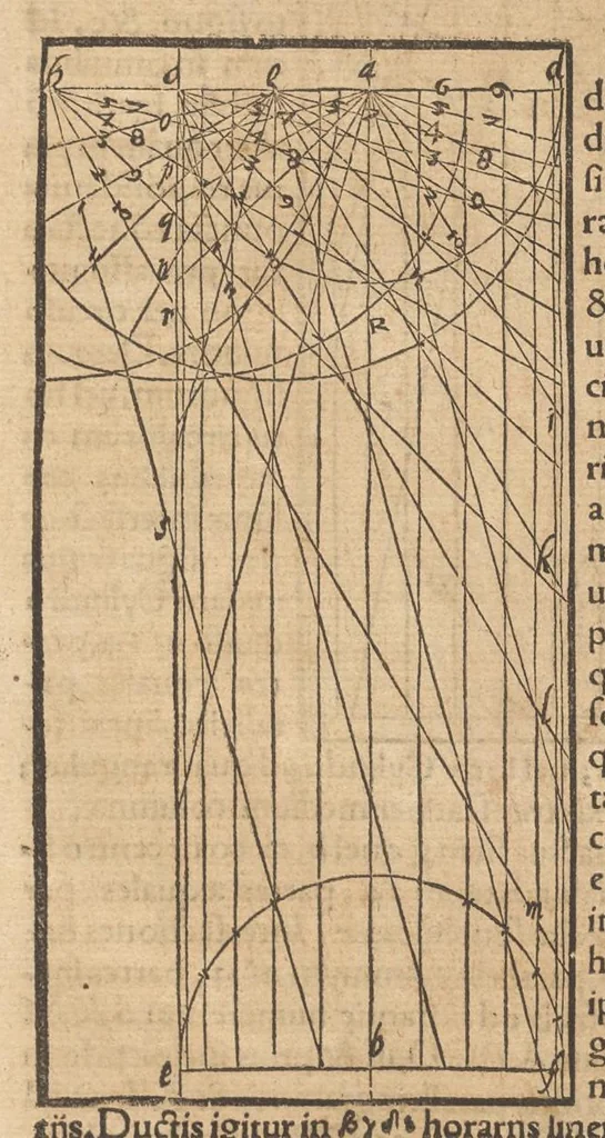 An illustration from Gnomonice Andreae Schoneri Noribergensis, hoc est, De descriptionibvs horologiorvm sciotericorvm omnis generis, proiectionibus circulorum sphaericorum ad superficies, cum planas, tum conuexas concauasq[ue], sphaericas, cylindricas, ac conicas, item delineationibus quadrantum, annulorum, &c. libri tres, 1562, leaf 96