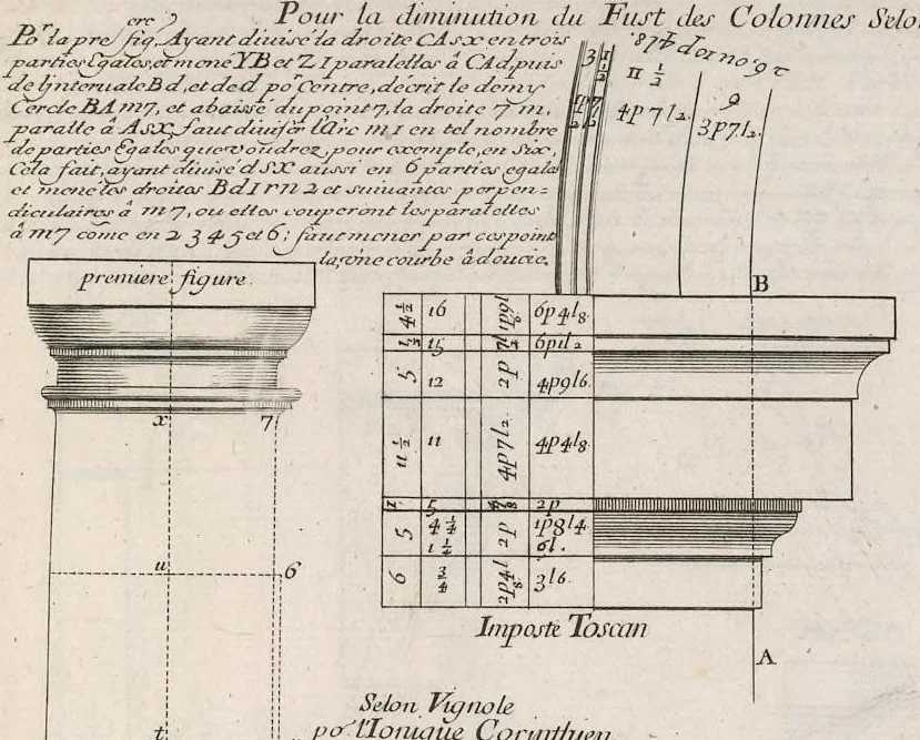 An illustration from Des ordres de colõnes en l'architecture, et plusieurs aũes dependances dicelle, 1664, leaf 20