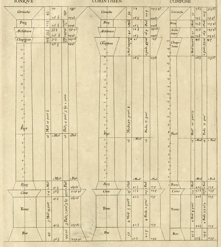 An illustration from Traité des manieres de dessiner les ordres de l'architectvre antiqve en tovtes levrs parties : avec plusieurs belles particularitez qui nont point parû jusques a present, touch.t les bastim.ts de marque comme, la natvrelle entresuitte des gros et menüs membres de leurs degrez ou escaliers : puis, le moyen darrester par dessein et modelle en petit, les parties d'vn edifice, en sorte questant executé en grand, il fasse l'effet que l'on sest proposé : et enfin, la pratiqve de trouuer la place geometrale des jours, ombres et ombrages sur les corps geometraux, leaf 35