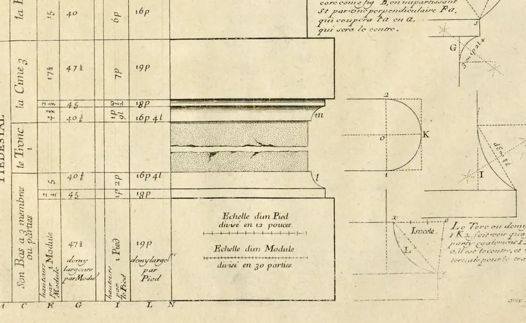 An illustration from Traité des manieres de dessiner les ordres de l'architectvre antiqve en tovtes levrs parties : avec plusieurs belles particularitez qui nont point parû jusques a present, touch.t les bastim.ts de marque comme, la natvrelle entresuitte des gros et menüs membres de leurs degrez ou escaliers : puis, le moyen darrester par dessein et modelle en petit, les parties d'vn edifice, en sorte questant executé en grand, il fasse l'effet que l'on sest proposé : et enfin, la pratiqve de trouuer la place geometrale des jours, ombres et ombrages sur les corps geometraux, leaf 37