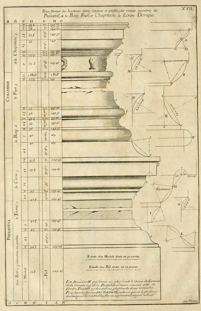 An illustration from Traité des manieres de dessiner les ordres de l'architectvre antiqve en tovtes levrs parties : avec plusieurs belles particularitez qui nont point parû jusques a present, touch.t les bastim.ts de marque comme, la natvrelle entresuitte des gros et menüs membres de leurs degrez ou escaliers : puis, le moyen darrester par dessein et modelle en petit, les parties d'vn edifice, en sorte questant executé en grand, il fasse l'effet que l'on sest proposé : et enfin, la pratiqve de trouuer la place geometrale des jours, ombres et ombrages sur les corps geometraux, leaf 41