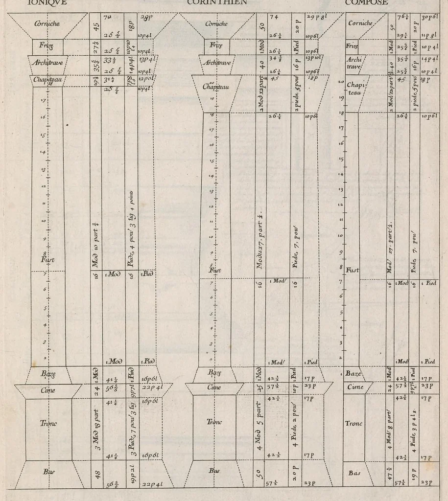 An illustration from Traité des manieres de dessiner les ordres de l'architectvre antiqve en tovtes levrs parties. Avec plusieurs belles particularitez qui nont point parû jusques a present, toucha.t les bastim.ts de marque comme, la natvrelle entresuitte des gros et menüs membres de leurs degrez ou escaliers. Puis, le moyen darrester par dessein et modelle en petit, les parties d'vn edifice, en sorte questant executé en grand, il fasse l'effet que l'on sest proposé, et enfin, la pratiqve de trouuer la place geometrale des jours, ombres et ombrages sur les corps geometraux, 1665, leaf 38