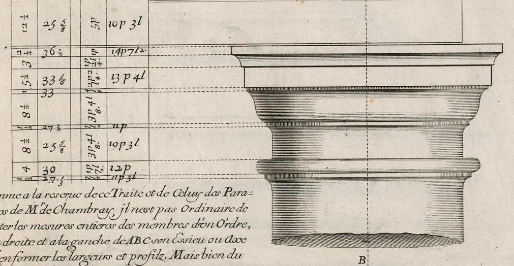 An illustration from Traité des manieres de dessiner les ordres de l'architectvre antiqve en tovtes levrs parties. Avec plusieurs belles particularitez qui nont point parû jusques a present, toucha.t les bastim.ts de marque comme, la natvrelle entresuitte des gros et menüs membres de leurs degrez ou escaliers. Puis, le moyen darrester par dessein et modelle en petit, les parties d'vn edifice, en sorte questant executé en grand, il fasse l'effet que l'on sest proposé, et enfin, la pratiqve de trouuer la place geometrale des jours, ombres et ombrages sur les corps geometraux, 1665, leaf 42