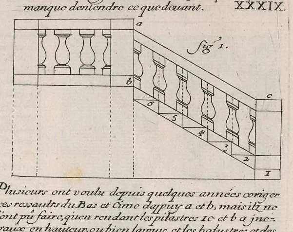 An illustration from Traité des manieres de dessiner les ordres de l'architectvre antiqve en tovtes levrs parties. Avec plusieurs belles particularitez qui nont point parû jusques a present, toucha.t les bastim.ts de marque comme, la natvrelle entresuitte des gros et menüs membres de leurs degrez ou escaliers. Puis, le moyen darrester par dessein et modelle en petit, les parties d'vn edifice, en sorte questant executé en grand, il fasse l'effet que l'on sest proposé, et enfin, la pratiqve de trouuer la place geometrale des jours, ombres et ombrages sur les corps geometraux, 1665, leaf 88